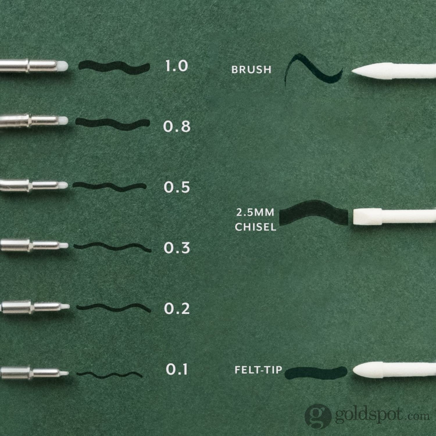 Tom's Studio Lumos 0.2 Fineliner Replacement tips - Pack of 3 - Image 3